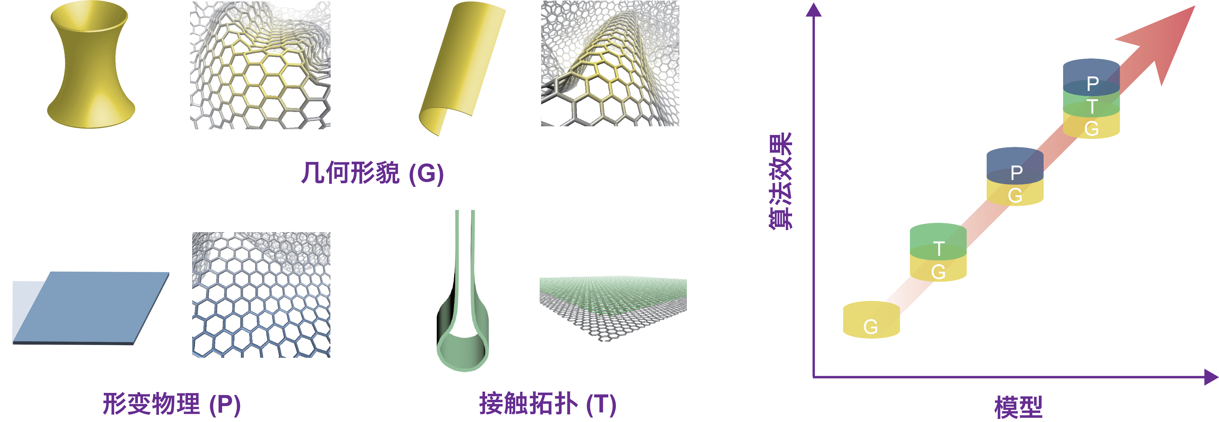 20220428-二维大分子构象复杂度-徐志平-二维大分子构象分类与识别中引入形貌、形变物理和接触拓扑有效提升算法效果png 20220428-二维大分子构象复杂度-徐志平-二维大分子构象分类与识别中引入形貌、形变物理和接触拓扑有效提升算法效果png